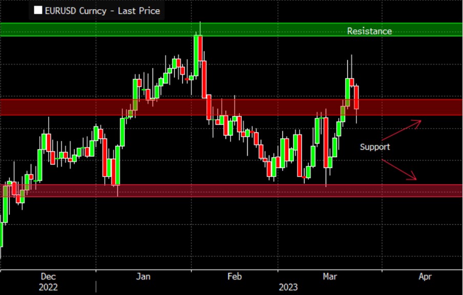 EURUSD_27_03_23