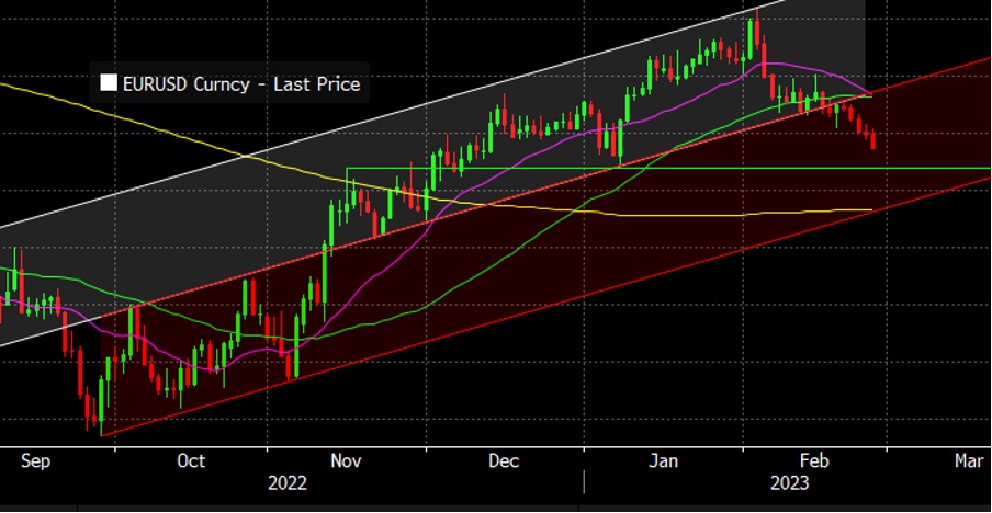 EURUSD_27_02_23