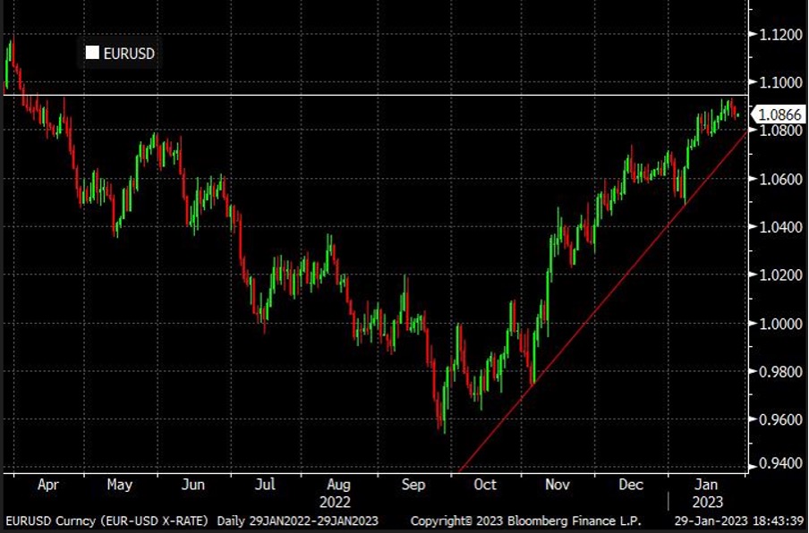 EURUSD-2