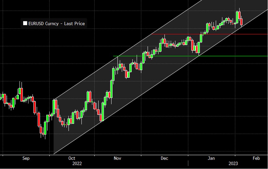 EURUSD-3