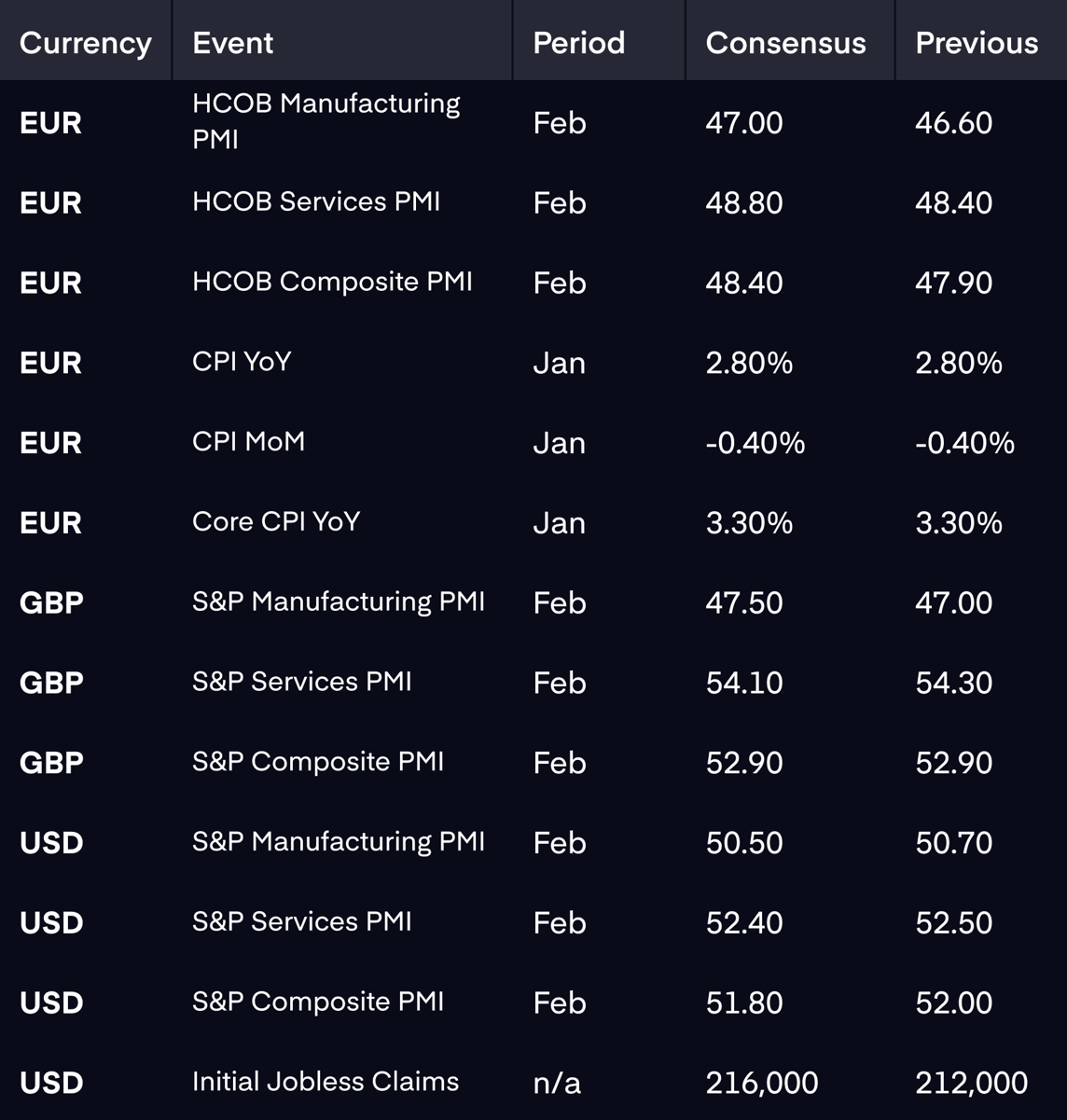 Table (78)